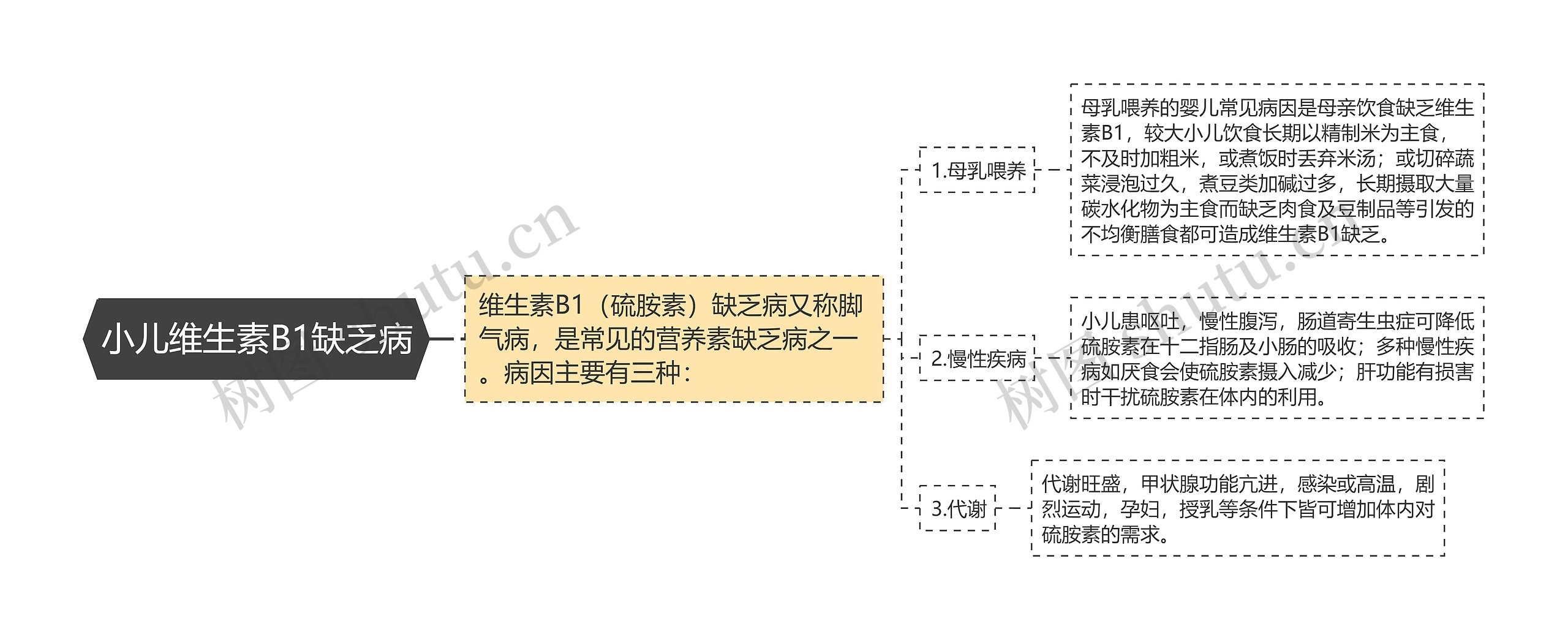 小儿维生素B1缺乏病