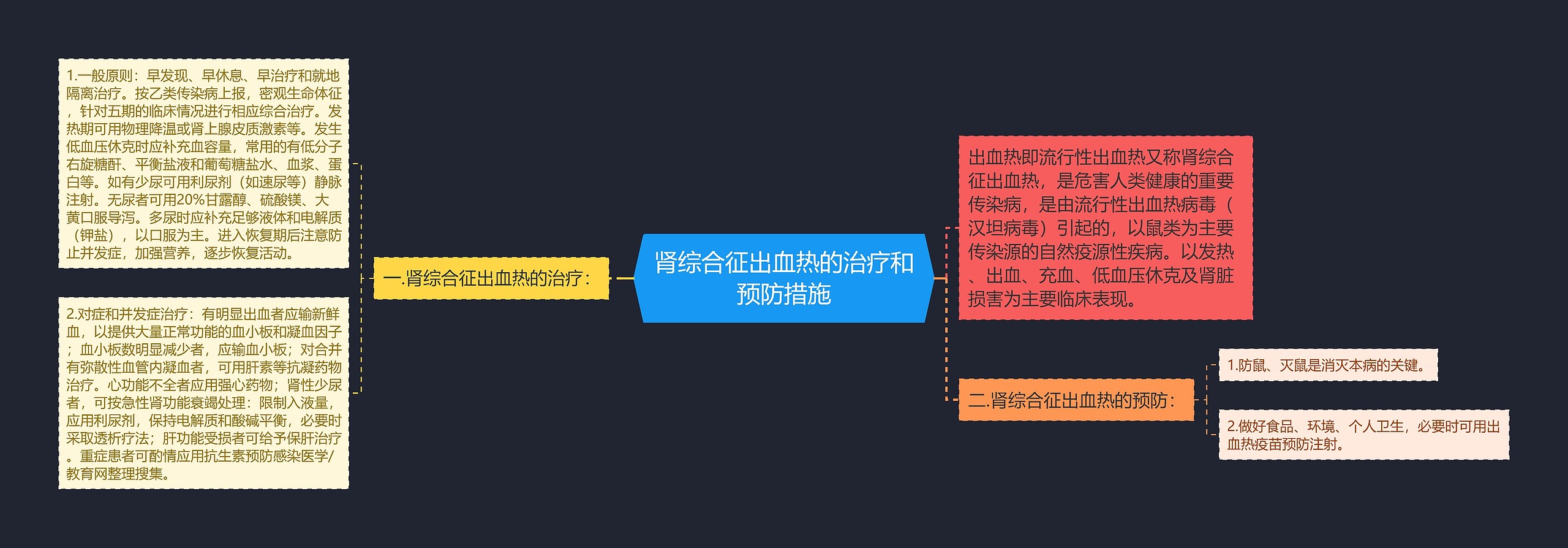 肾综合征出血热的治疗和预防措施思维导图