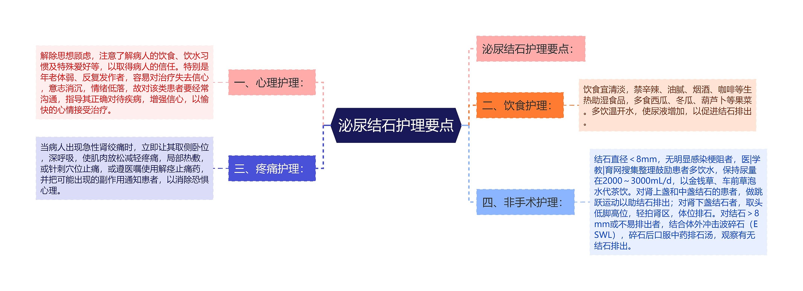 泌尿结石护理要点