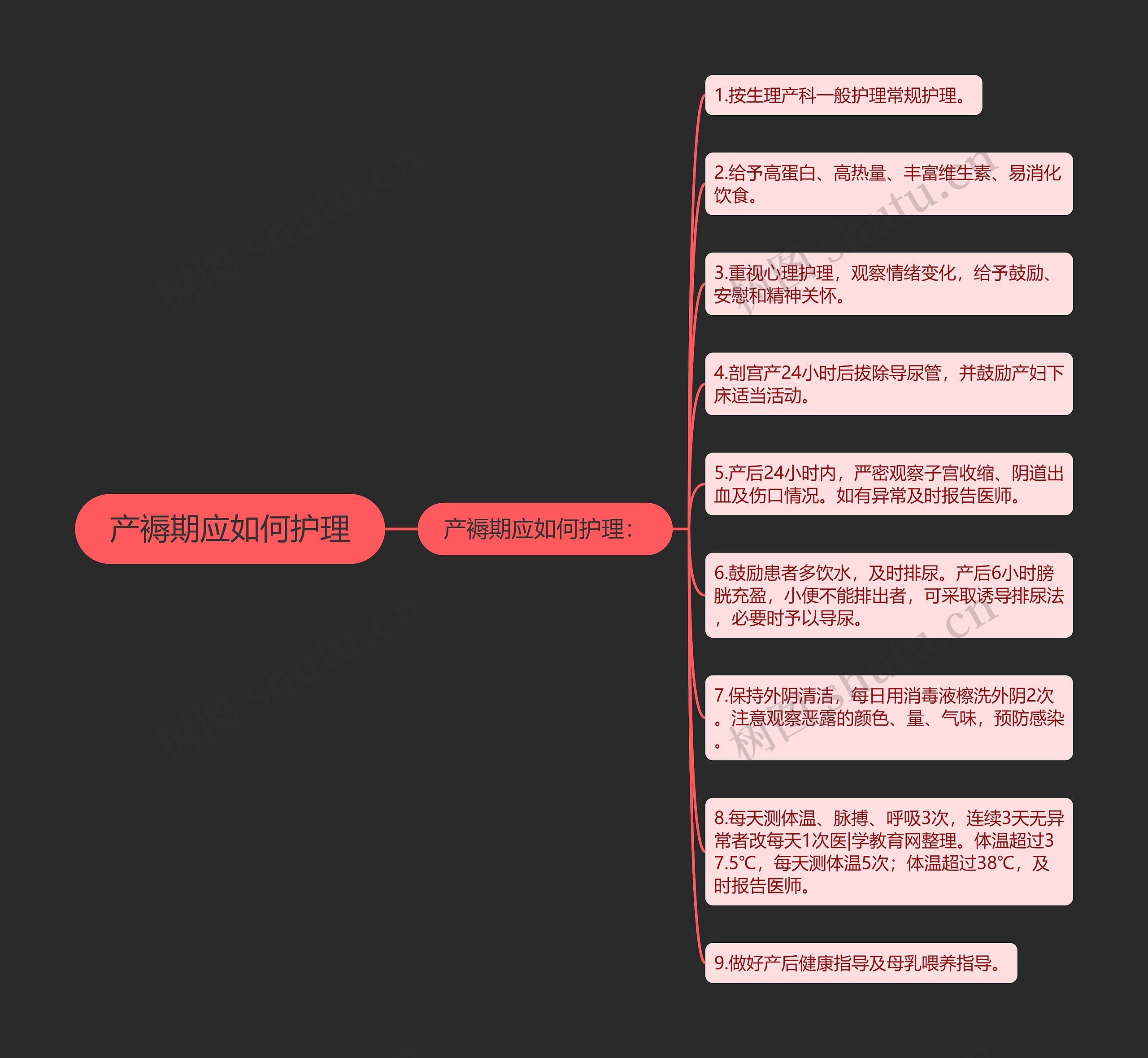 产褥期应如何护理思维导图