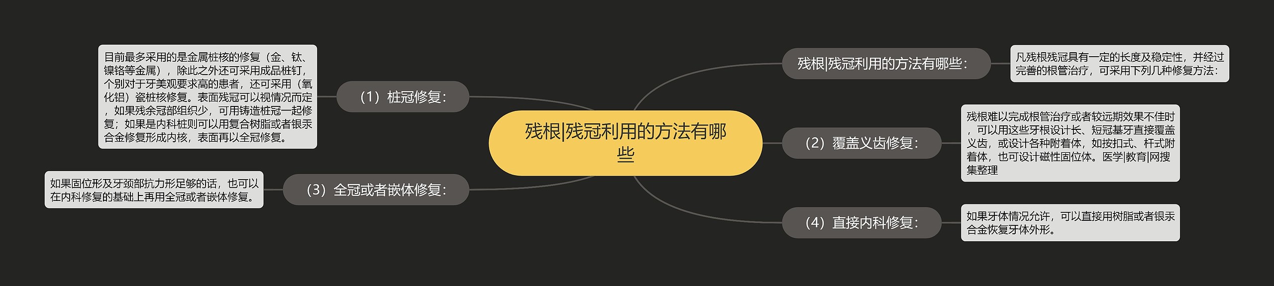 残根|残冠利用的方法有哪些 残根|残冠利用的方法有哪些