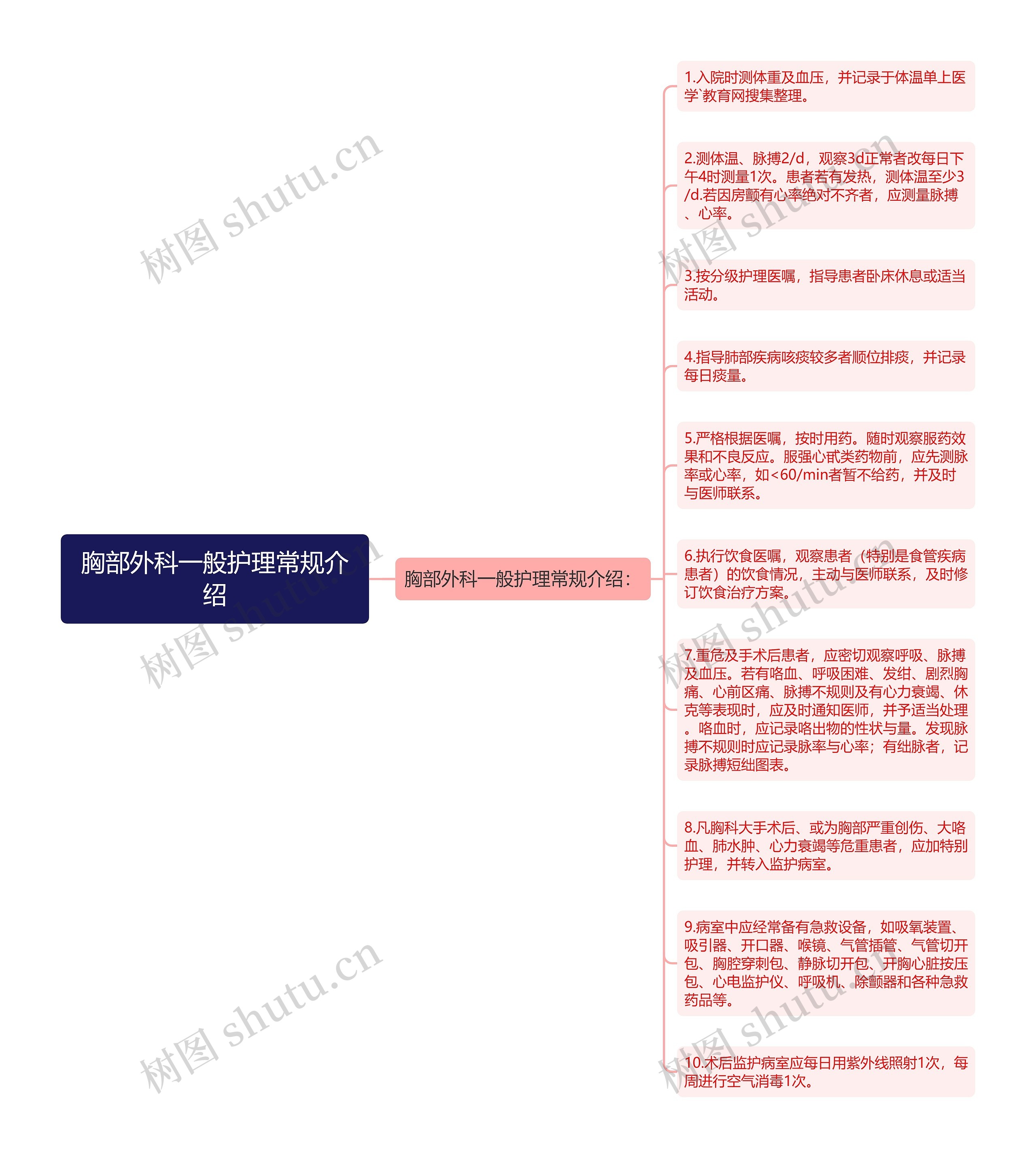 胸部外科一般护理常规介绍思维导图