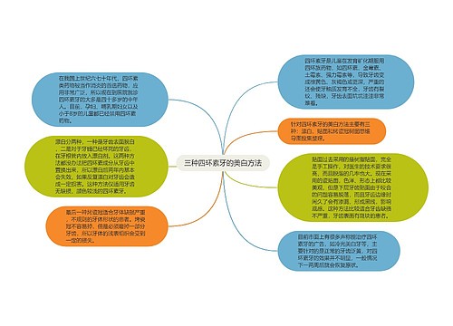 三种四环素牙的美白方法