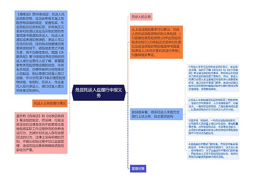 危货托运人应履行申报义务