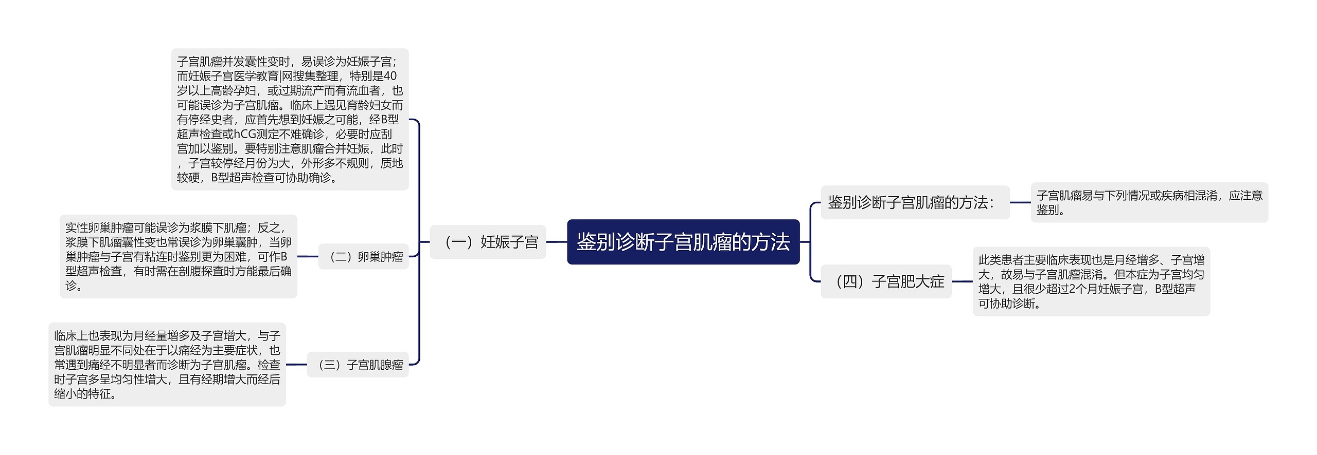 鉴别诊断子宫肌瘤的方法 鉴别诊断子宫肌瘤的方法