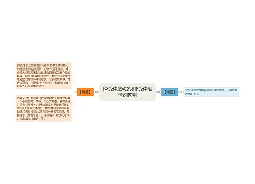 β2受体激动剂和β受体阻滞剂区别