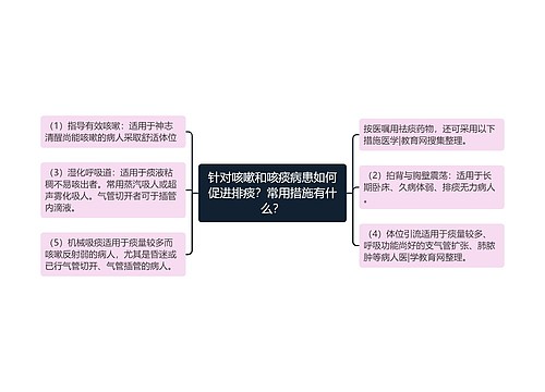 针对咳嗽和咳痰病患如何促进排痰？常用措施有什么？