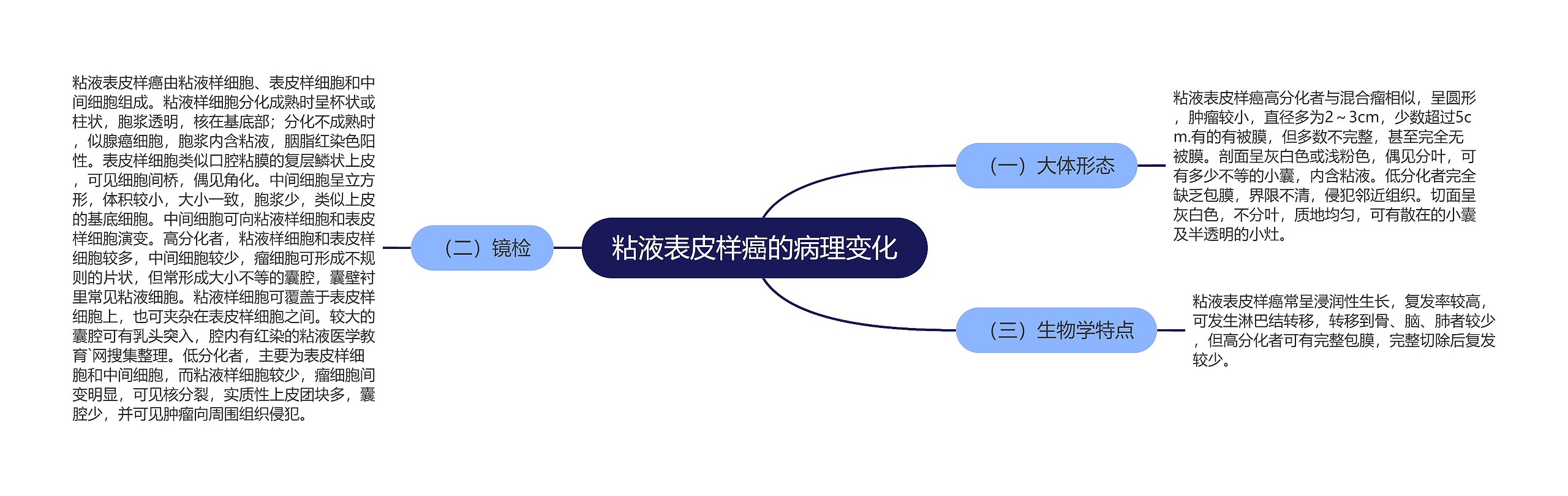 粘液表皮样癌的病理变化思维导图