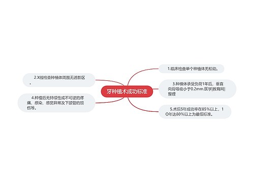 牙种植术成功标准