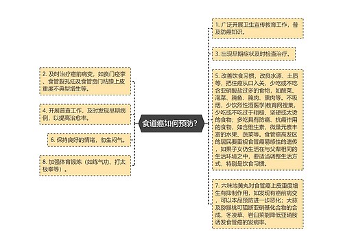 食道癌如何预防？