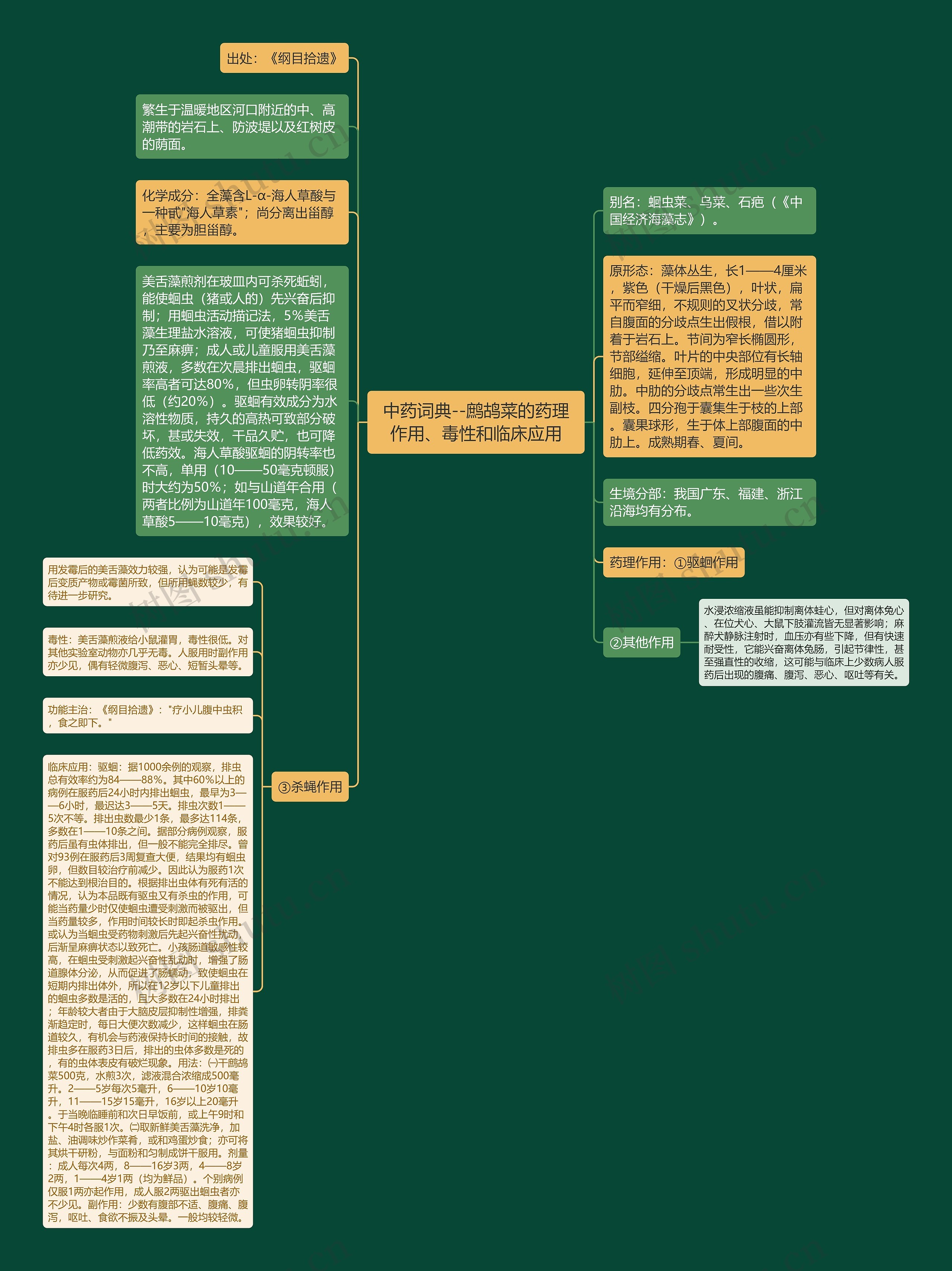 中药词典--鹧鸪菜的药理作用、毒性和临床应用