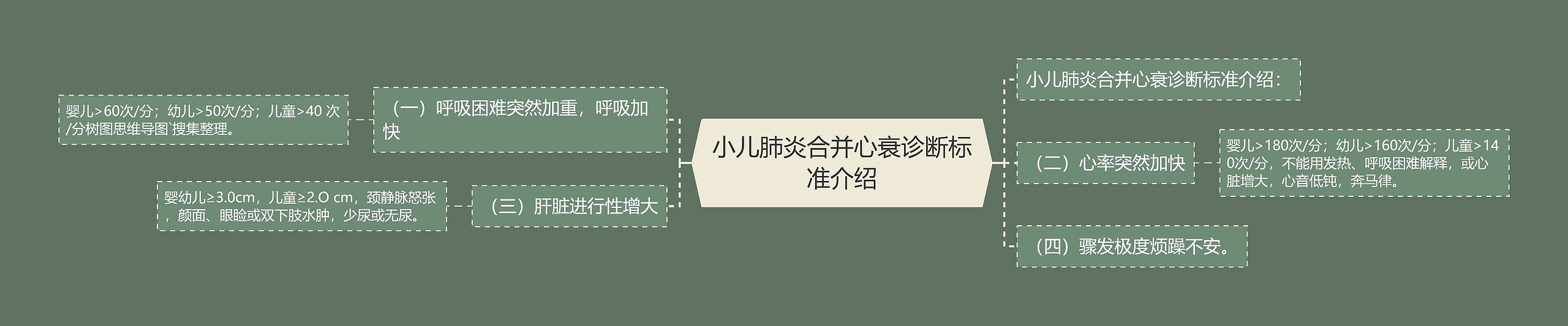小儿肺炎合并心衰诊断标准介绍 小儿肺炎合并心衰诊断标准介绍