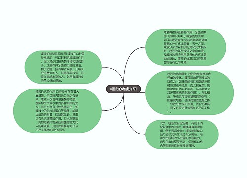 唾液的功能介绍