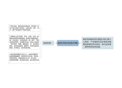 破伤风的急救判断