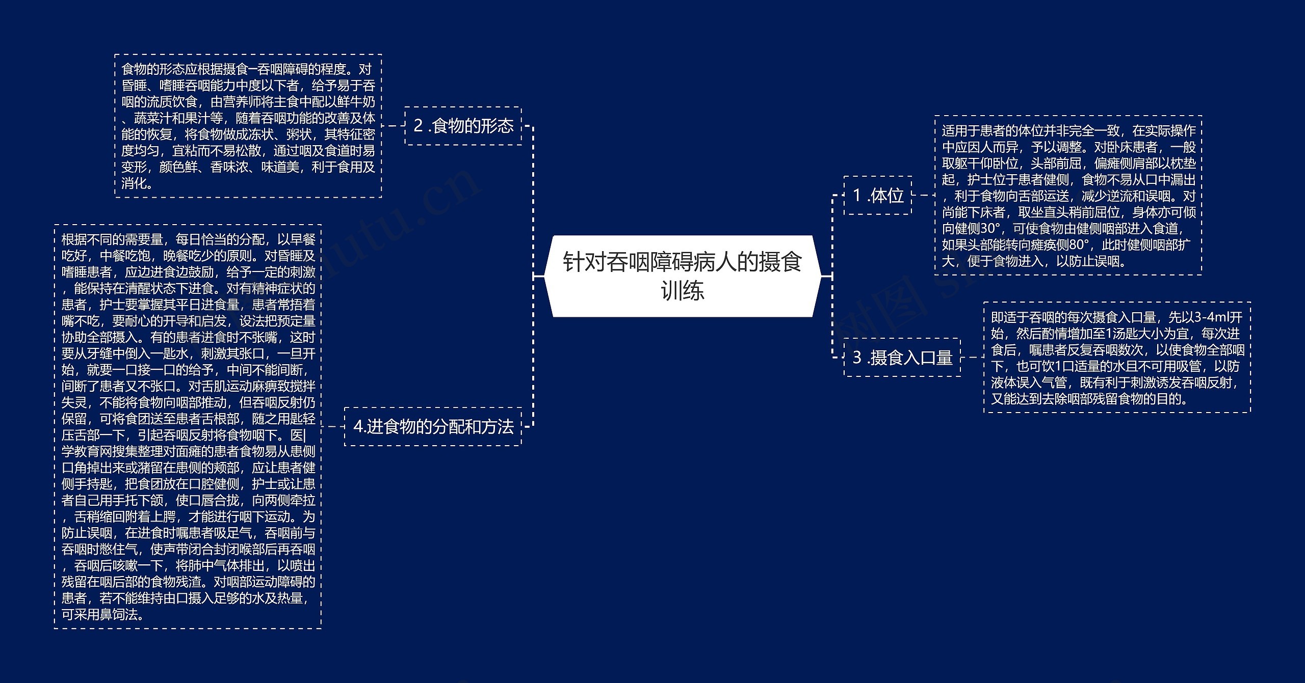 针对吞咽障碍病人的摄食训练