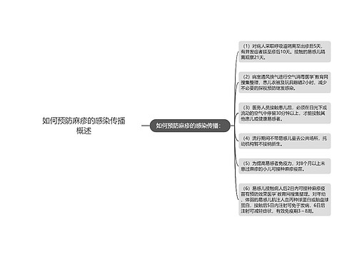 如何预防麻疹的感染传播概述