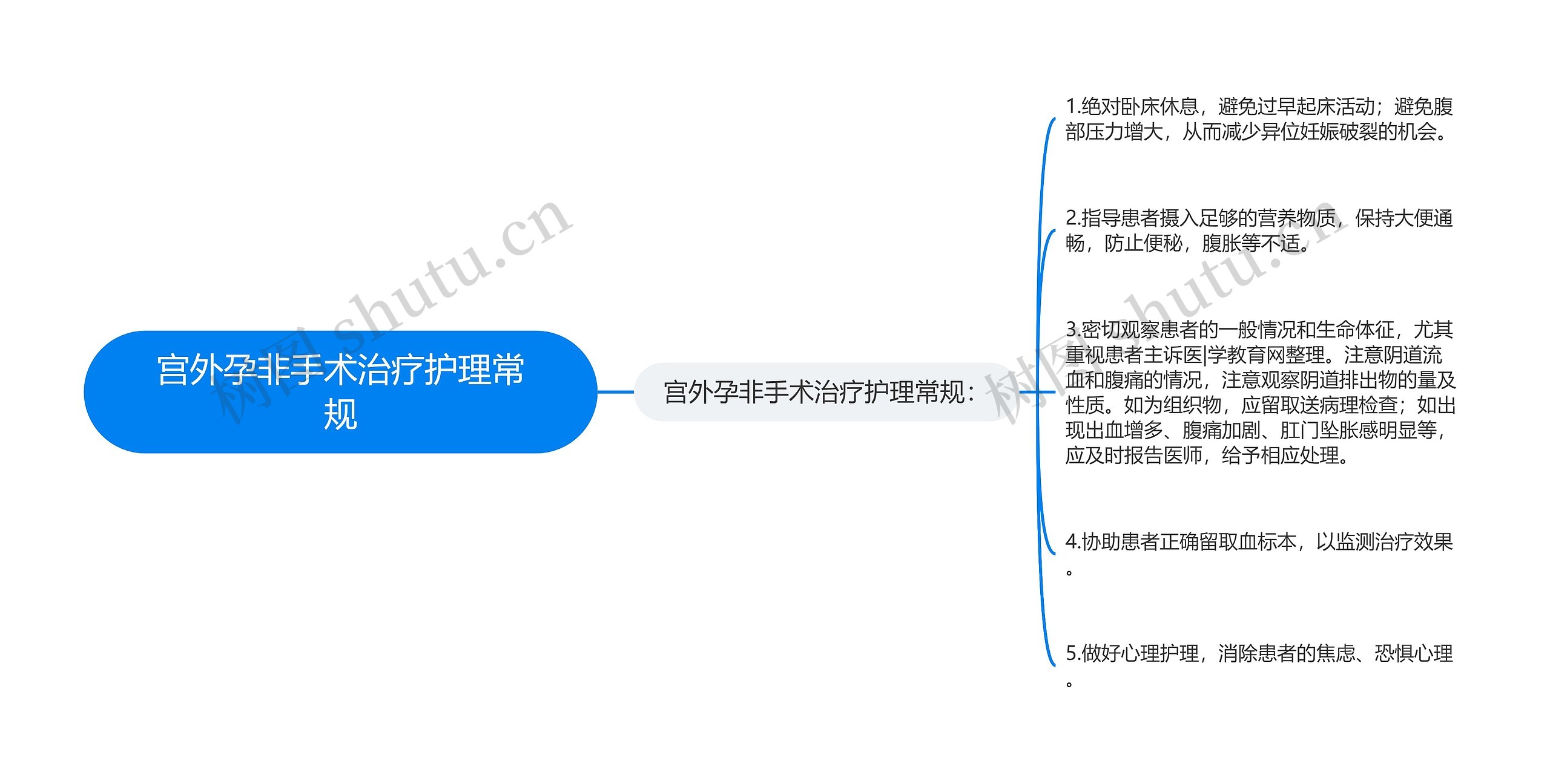 宫外孕非手术治疗护理常规