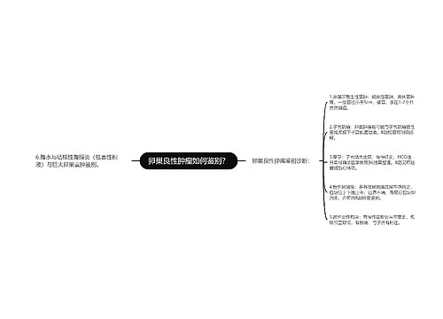 卵巢良性肿瘤如何鉴别？