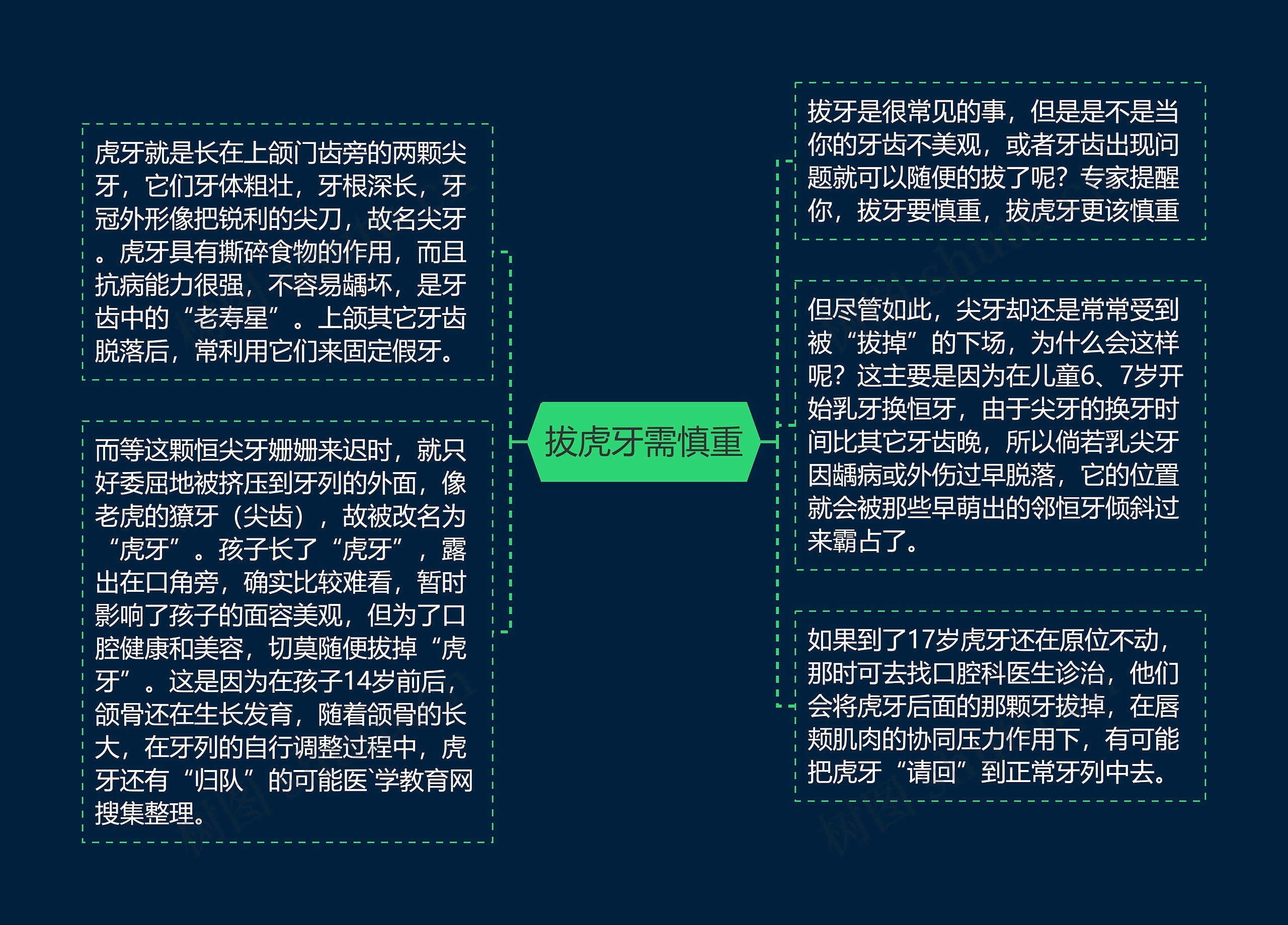 拔虎牙需慎重思维导图