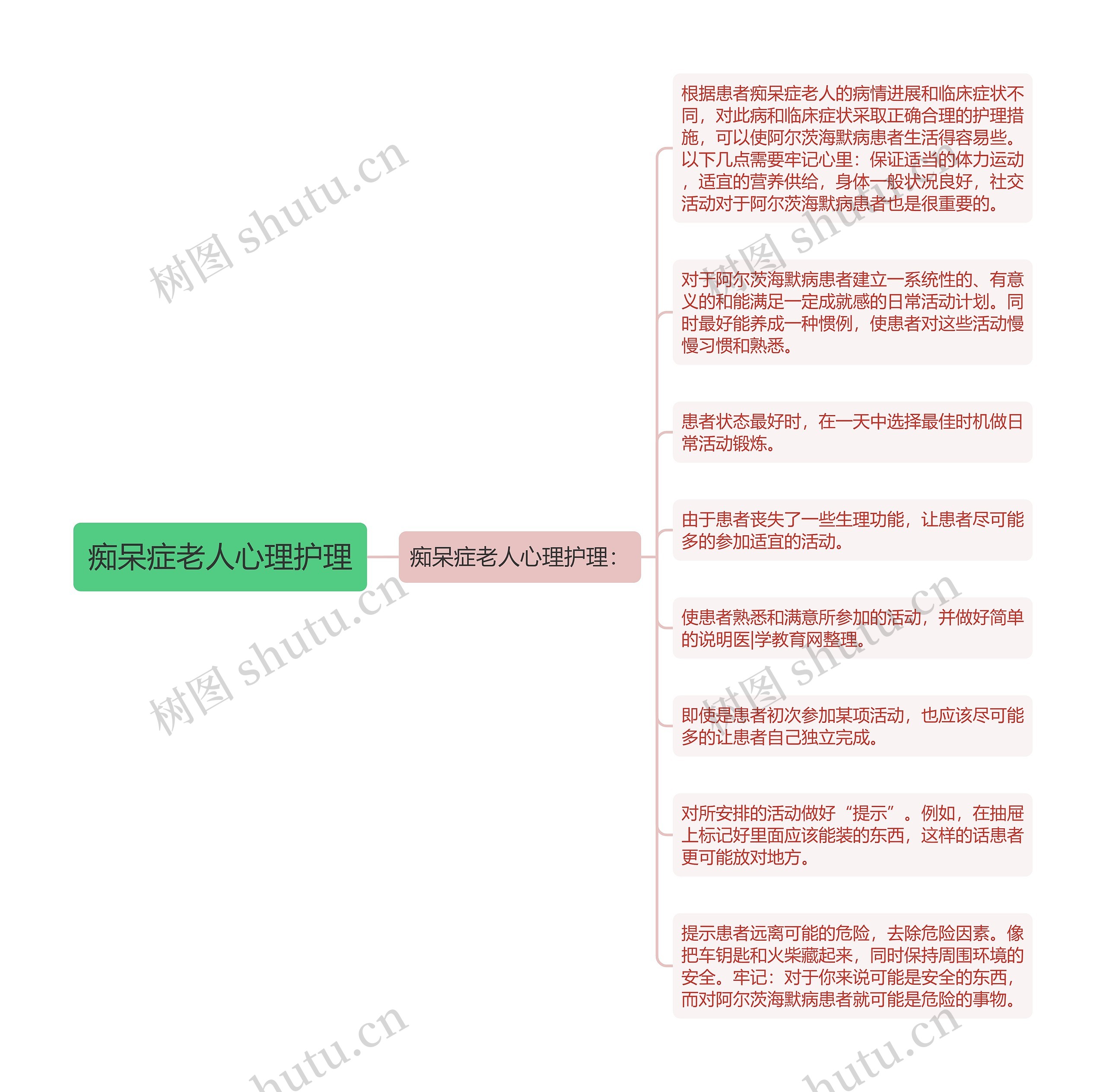 痴呆症老人心理护理