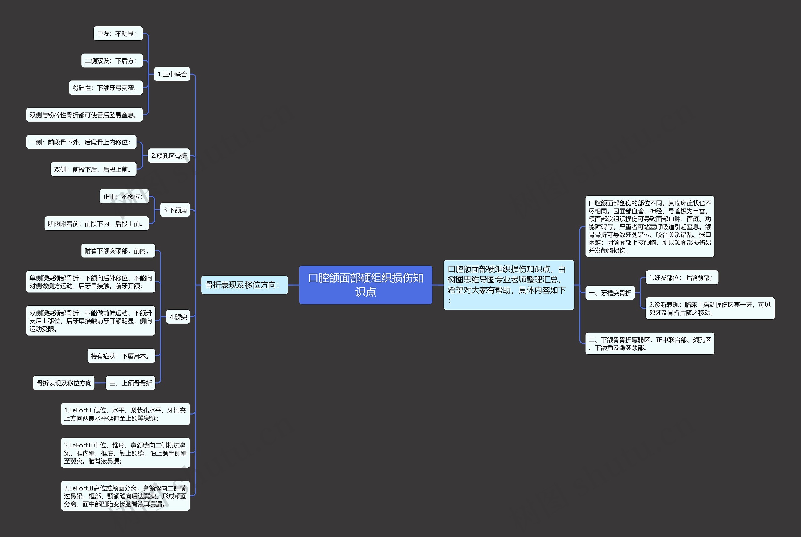 口腔颌面部硬组织损伤知识点 口腔颌面部硬组织损伤知识点