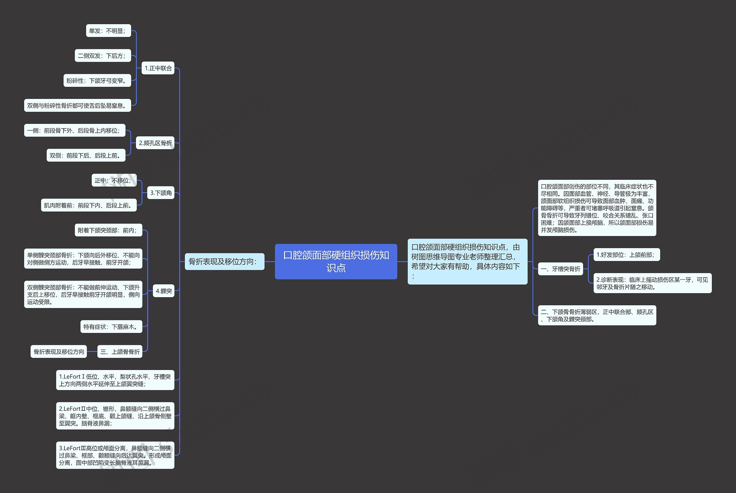 口腔颌面部硬组织损伤知识点思维导图