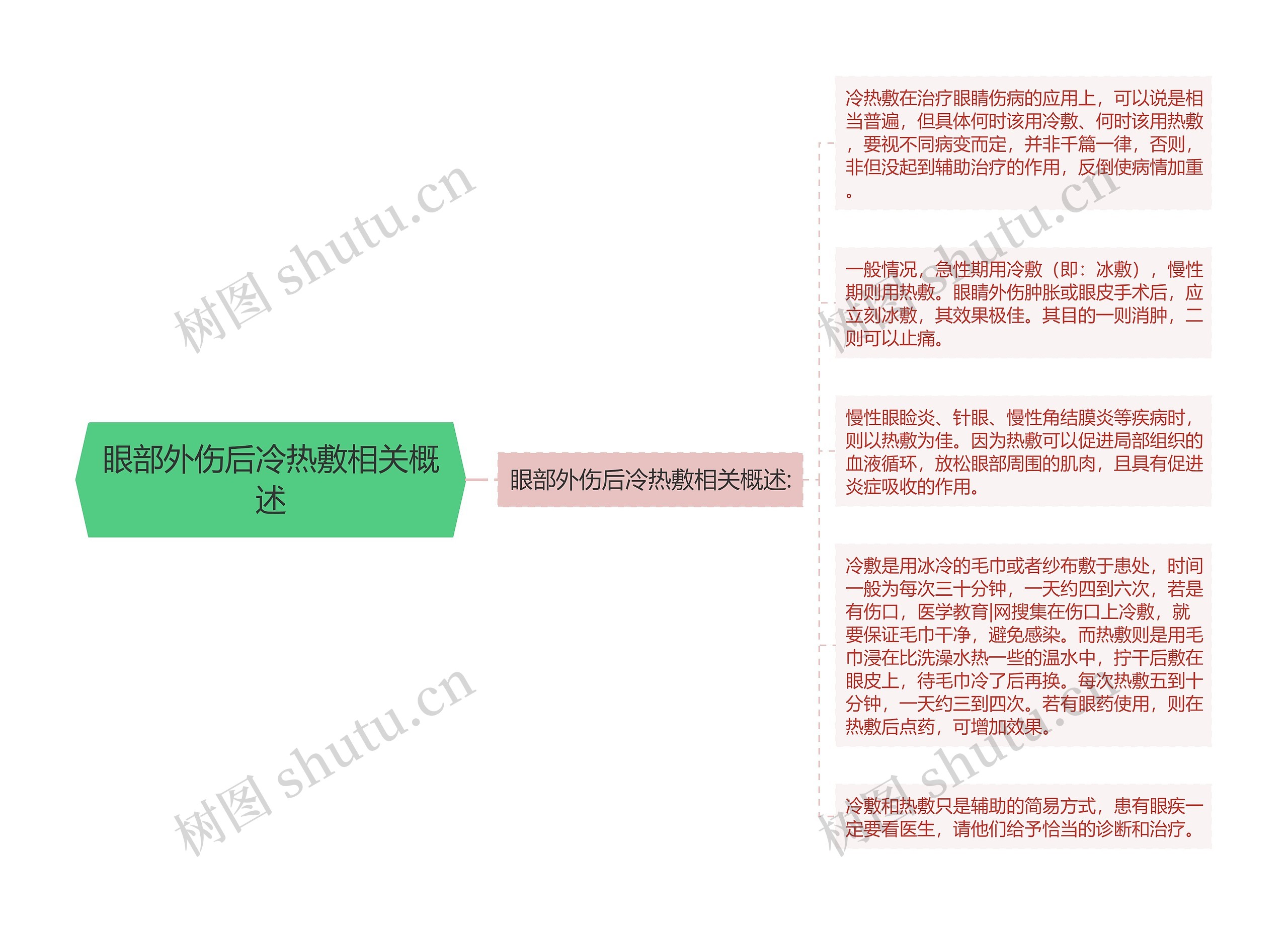 眼部外伤后冷热敷相关概述