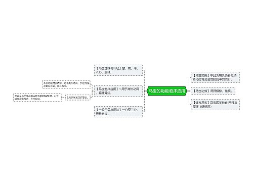 马宝的功能|临床应用
