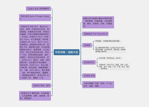 中药词典：泡桐木皮