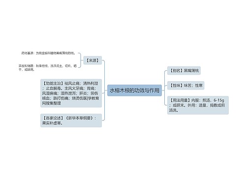 水榕木根的功效与作用