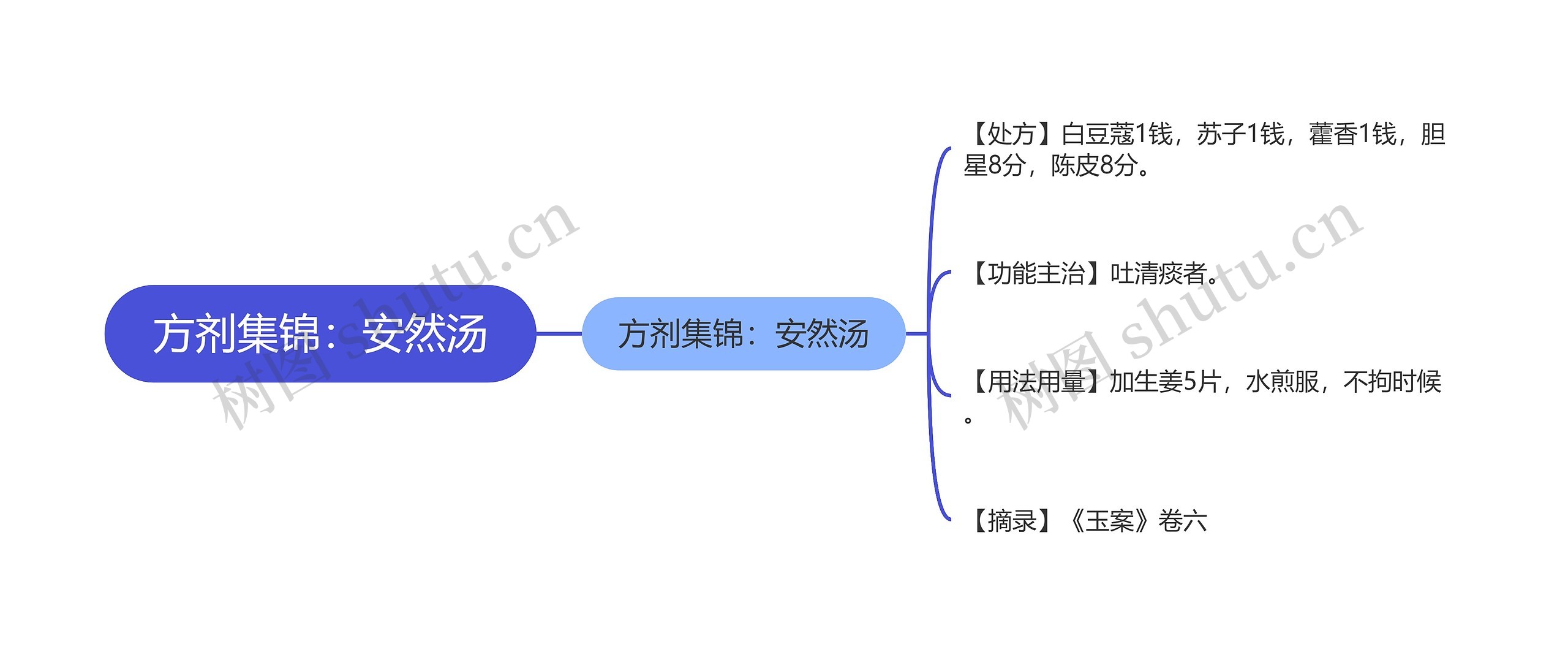 方剂集锦：安然汤