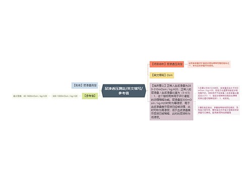 尿渗透压测定/英文缩写/参考值