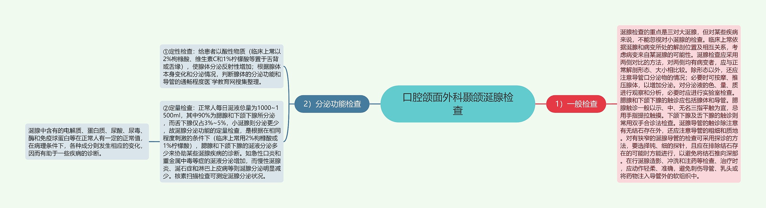 口腔颌面外科颞颌涎腺检查思维导图