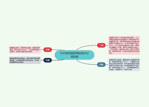 针对宫颈癌疾病的临床分期依据