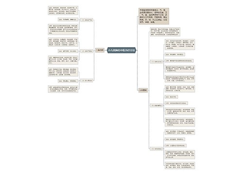 小儿流脑的中医治疗方法
