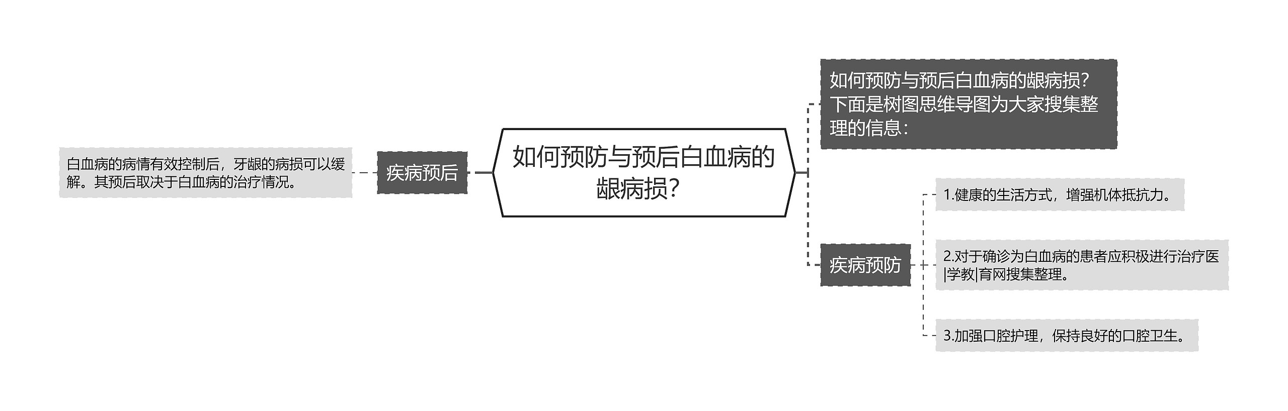 如何预防与预后白血病的龈病损？