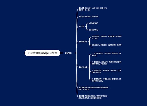 四逆散组成|功效|辩证要点