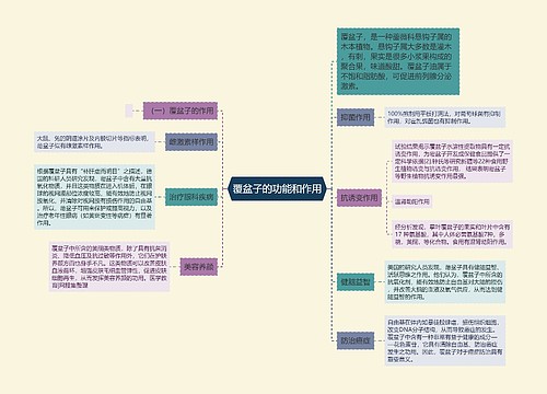 覆盆子的功能和作用