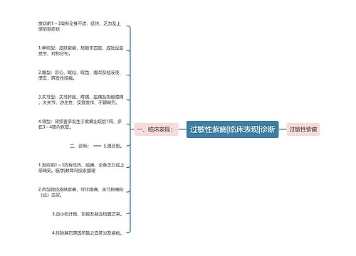 过敏性紫癜|临床表现|诊断