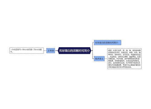 优球蛋白的溶解时间简介