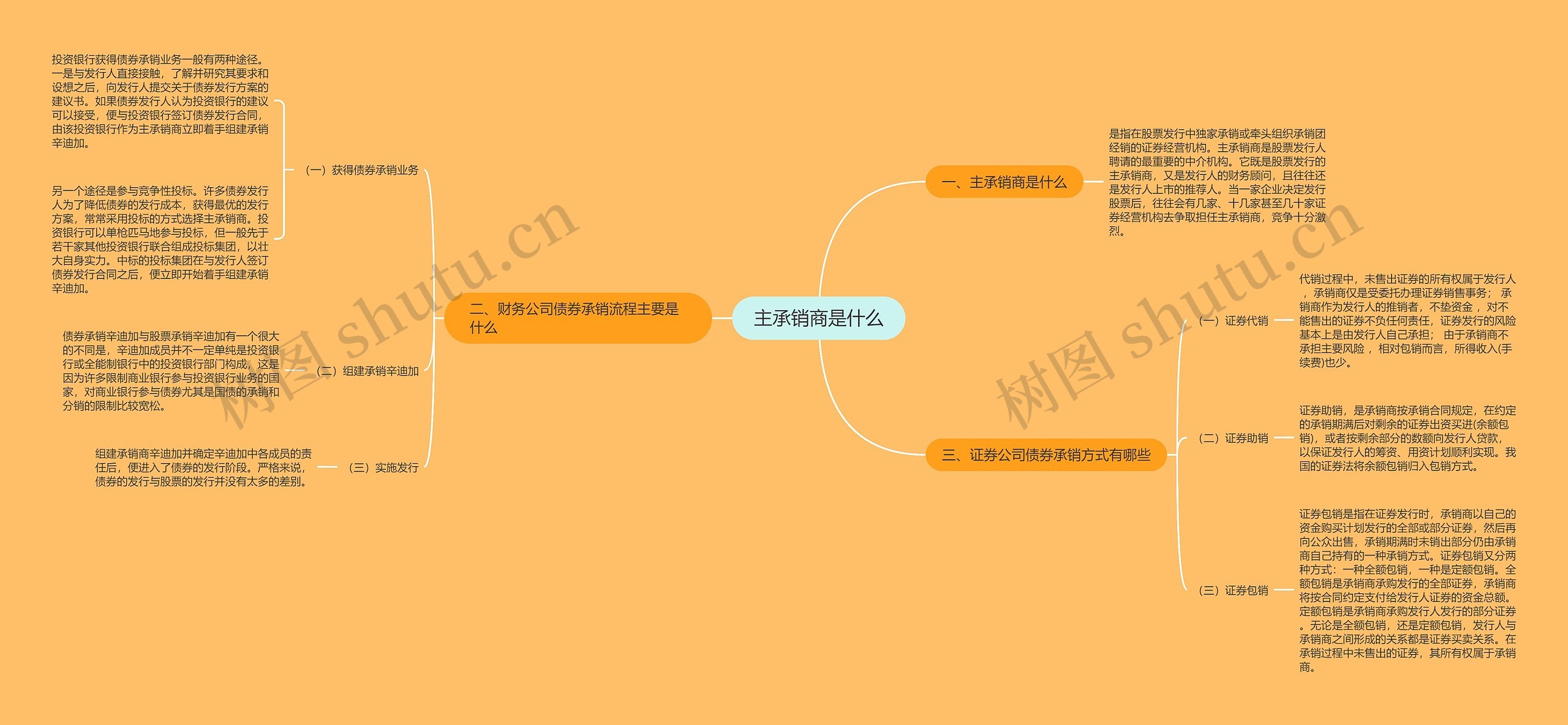 主承销商是什么思维导图