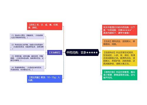 中药词典：玄参★★★★★