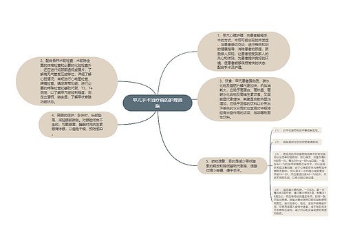 甲亢手术治疗前的护理措施