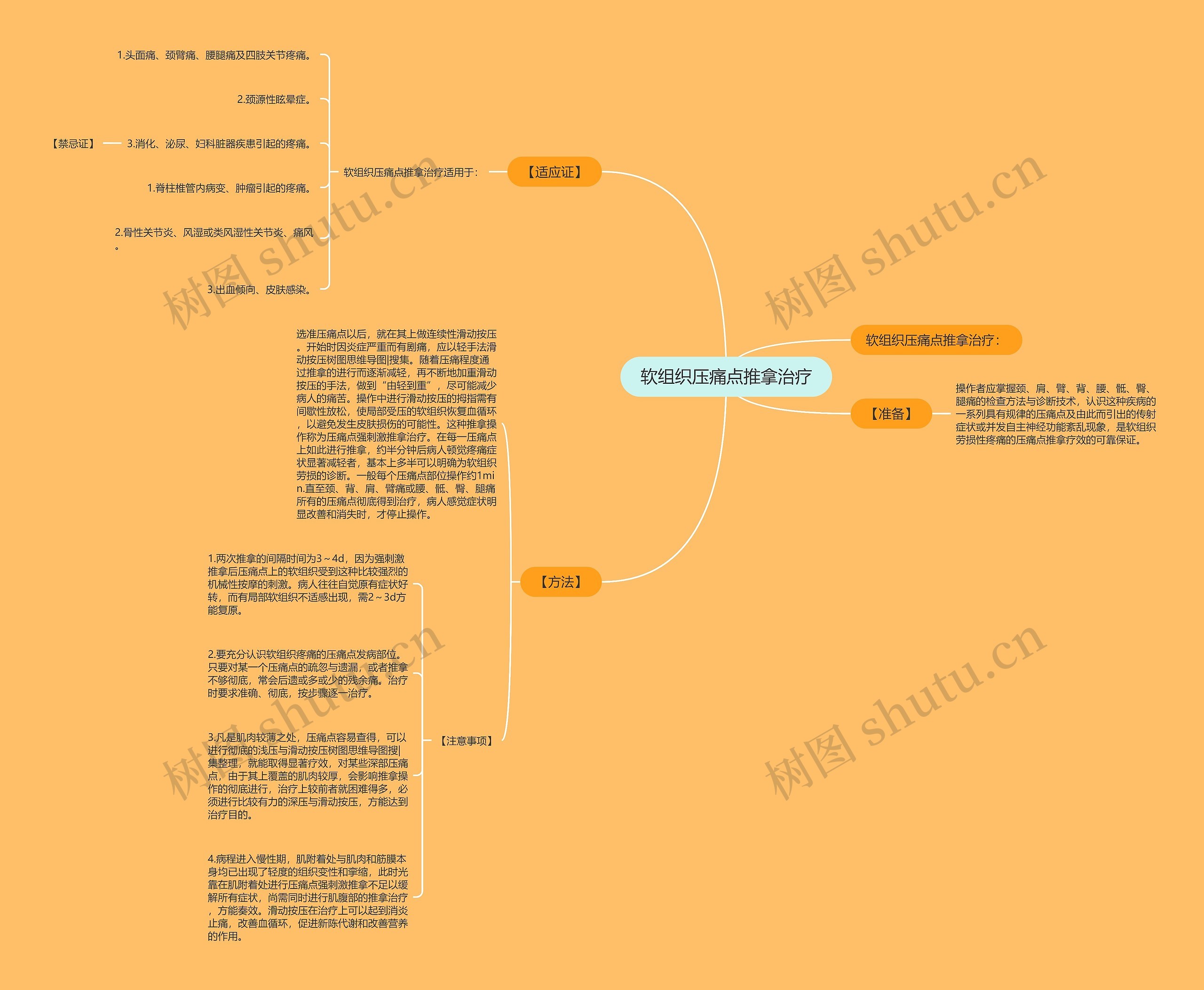 软组织压痛点推拿治疗 软组织压痛点推拿治疗