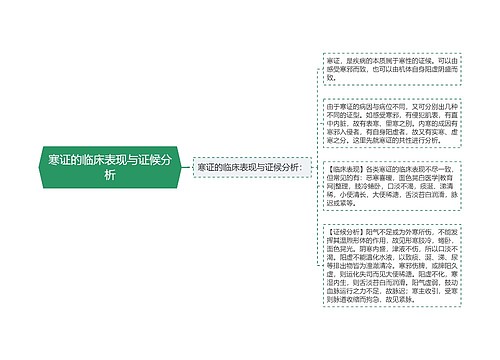 寒证的临床表现与证候分析