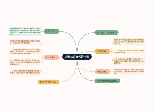 怎样治疗支气管哮喘