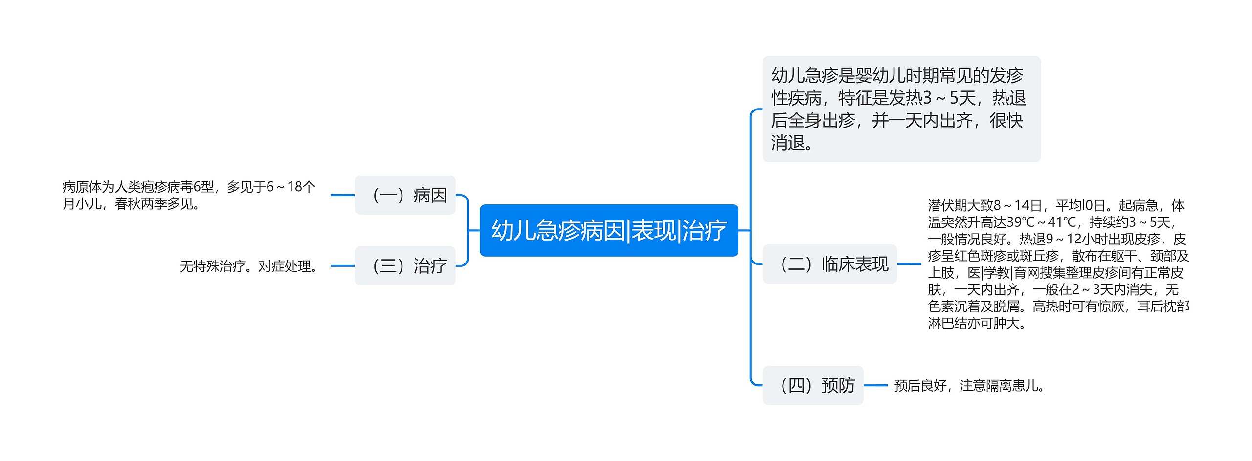 幼儿急疹病因|表现|治疗