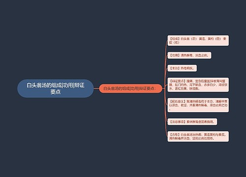 白头翁汤的组成|功用|辩证要点