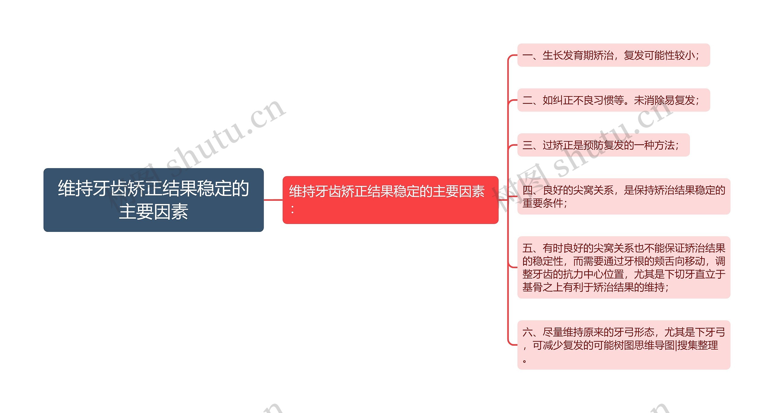 维持牙齿矫正结果稳定的主要因素思维导图