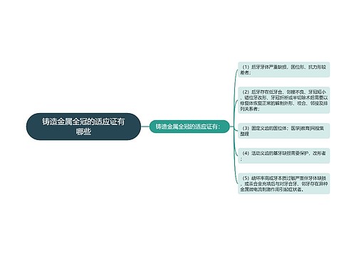 铸造金属全冠的适应证有哪些